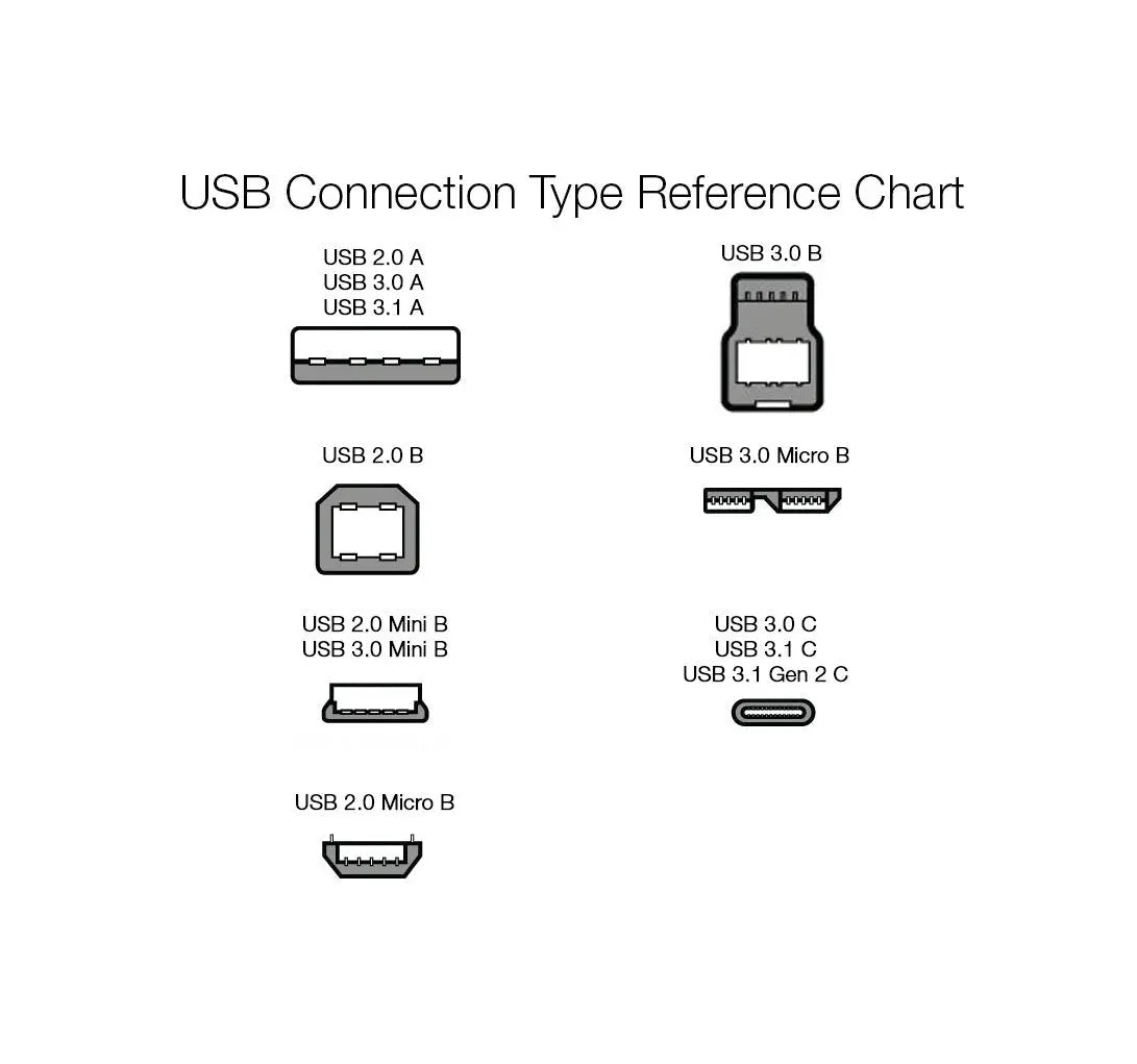 Amazon Basics USB-A to Mini USB 2.0 Cable, 480Mbps Transfer Speed with Gold-Plated Plugs, 6 Foot, Black