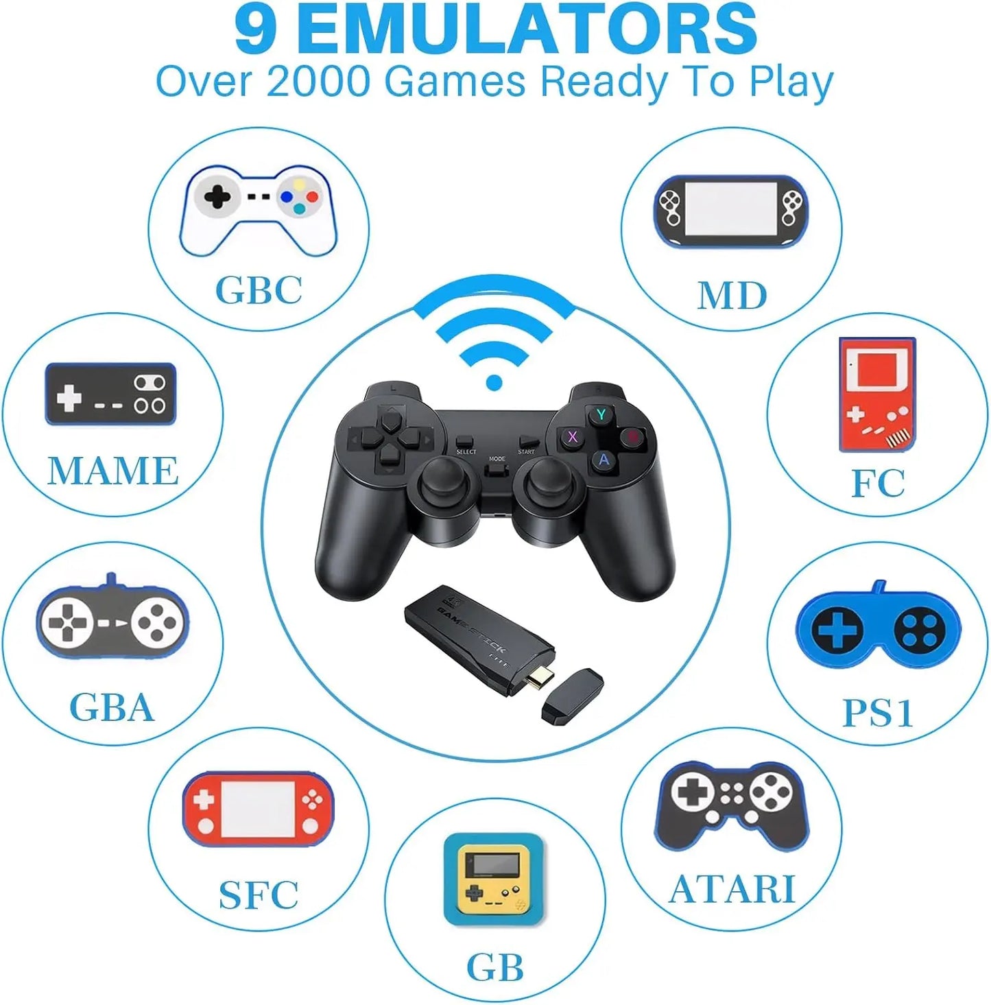 20000+ Games,2025 Newest Home Game Console Wireless Double Handle PSP Arcade Double TV Game Console Plug and Play Video Game Stick, HDMI Output TV, Gift for Kids and Adults (64G)