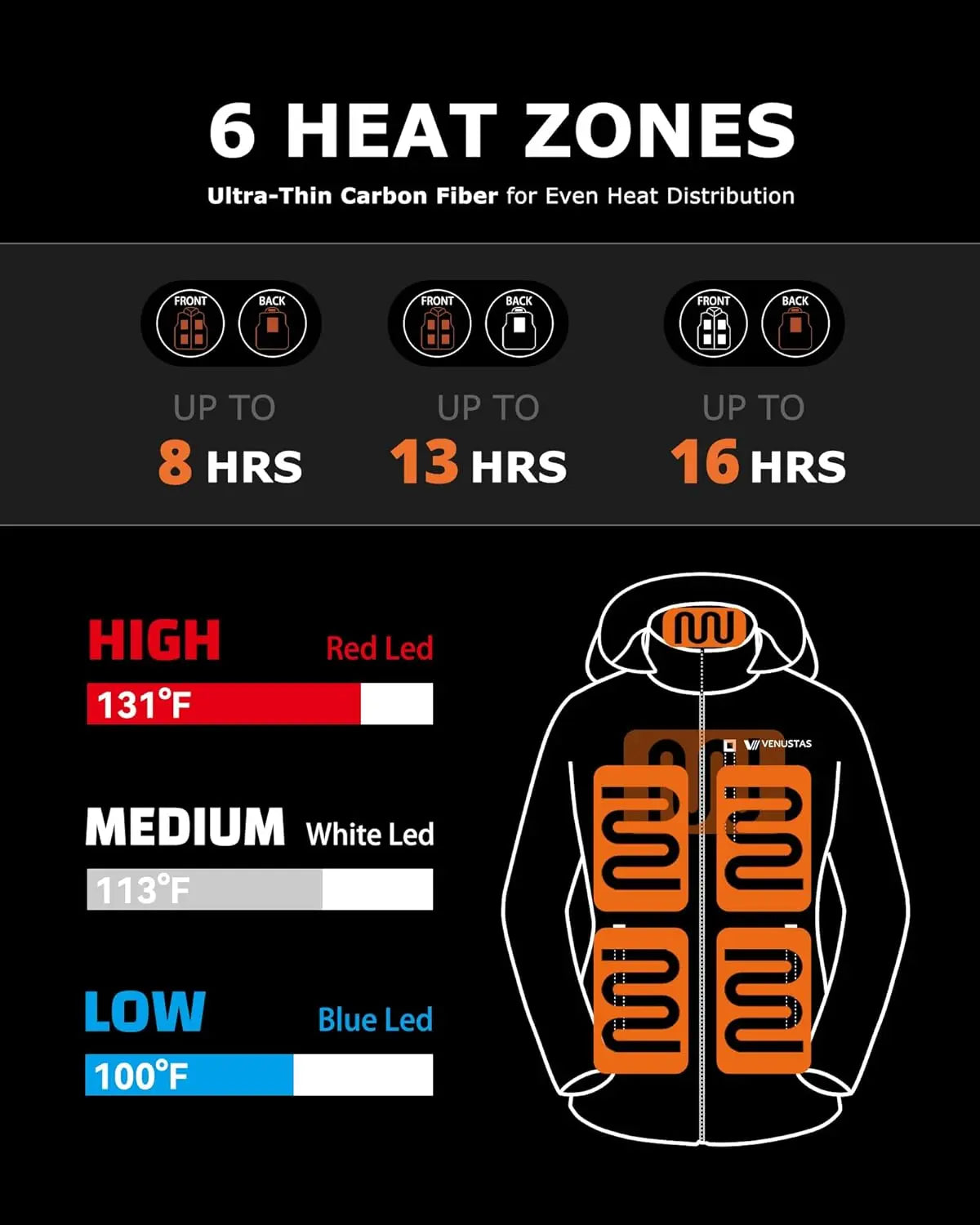 Venustas Unisex Dual-Control Heated Jacket, Water-resistant Heated Coat for Women and Men with Battery Included