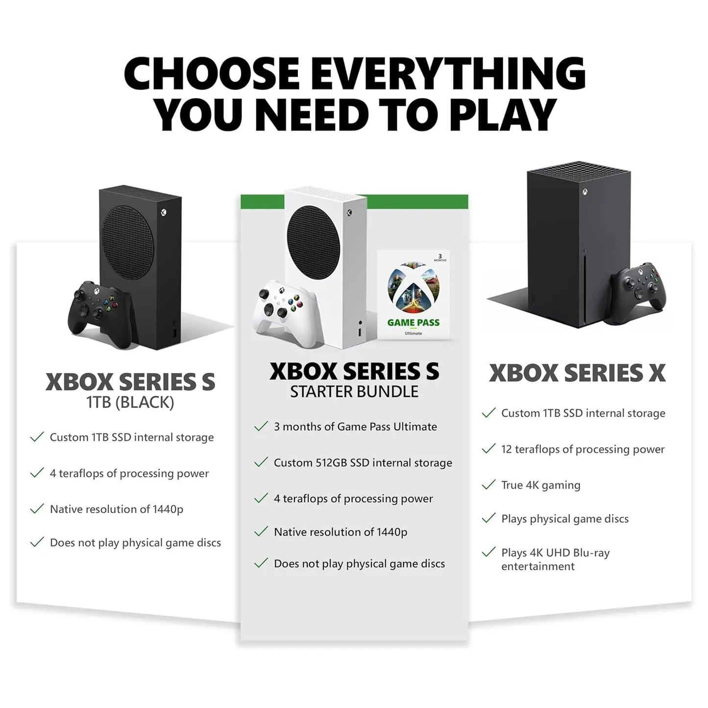 Xbox Series S Starter Bundle - Includes hundreds of games with Game Pass Ultimate 3 Month Membership - 512GB SSD All-Digital Gaming Console