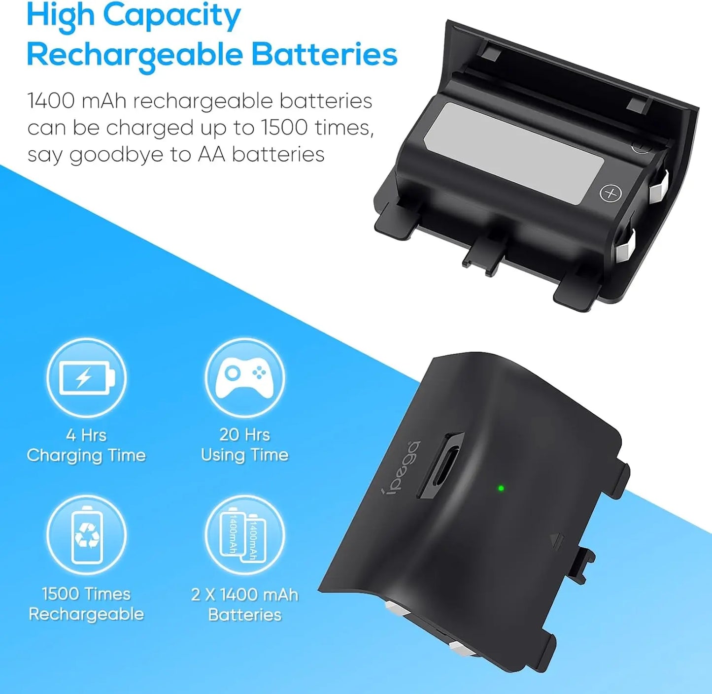 RGB Charging Stand with Cooling Fan for Xbox Series X Console &Controller,Dual Charger Station Cooler System Accessories with 15 RGB Light,2x1400mAh Rechargeable Battery,Headphone stand,Game Disc Slot