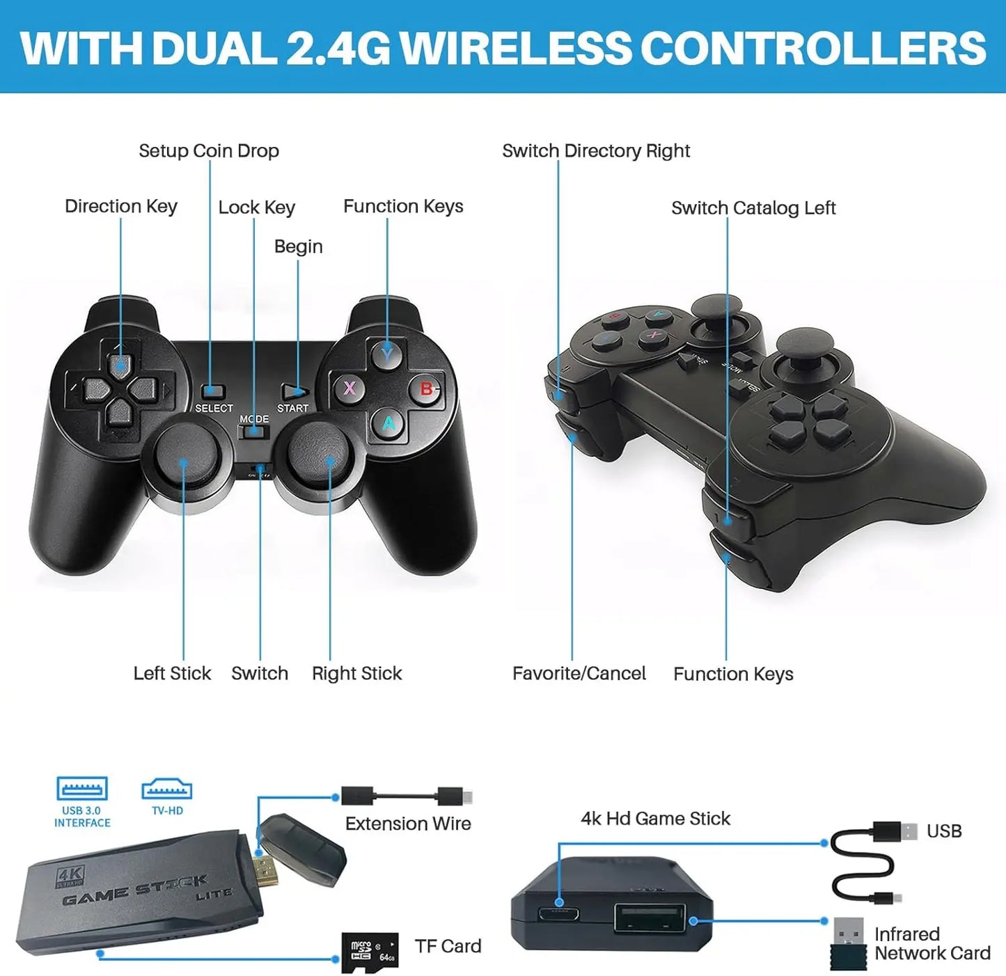 20000+ Games,2025 Newest Home Game Console Wireless Double Handle PSP Arcade Double TV Game Console Plug and Play Video Game Stick, HDMI Output TV, Gift for Kids and Adults (64G)
