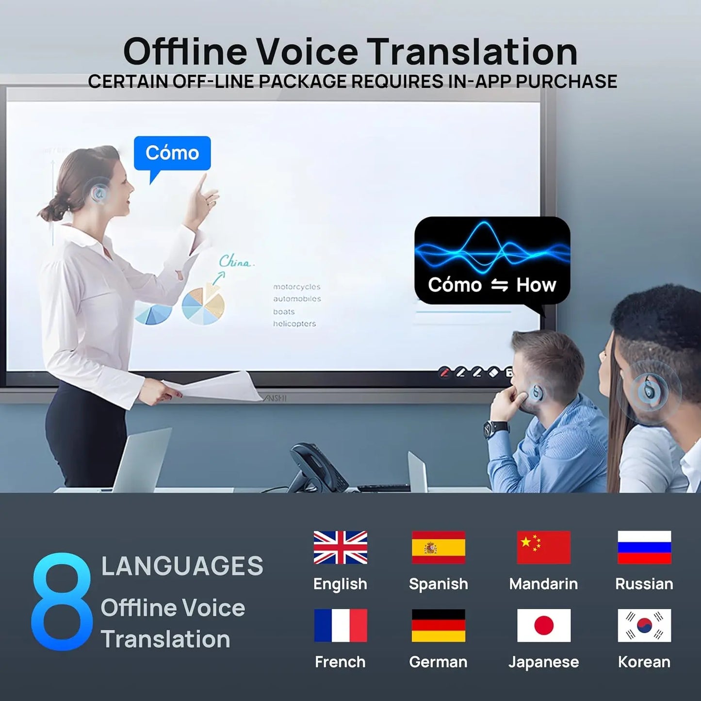 AI Language Translator Earbuds, OWS Real-Time 3-in-1 Translation Earbuds 144 Languages & Accents, Translation Device for Travel Business Learning(Black)