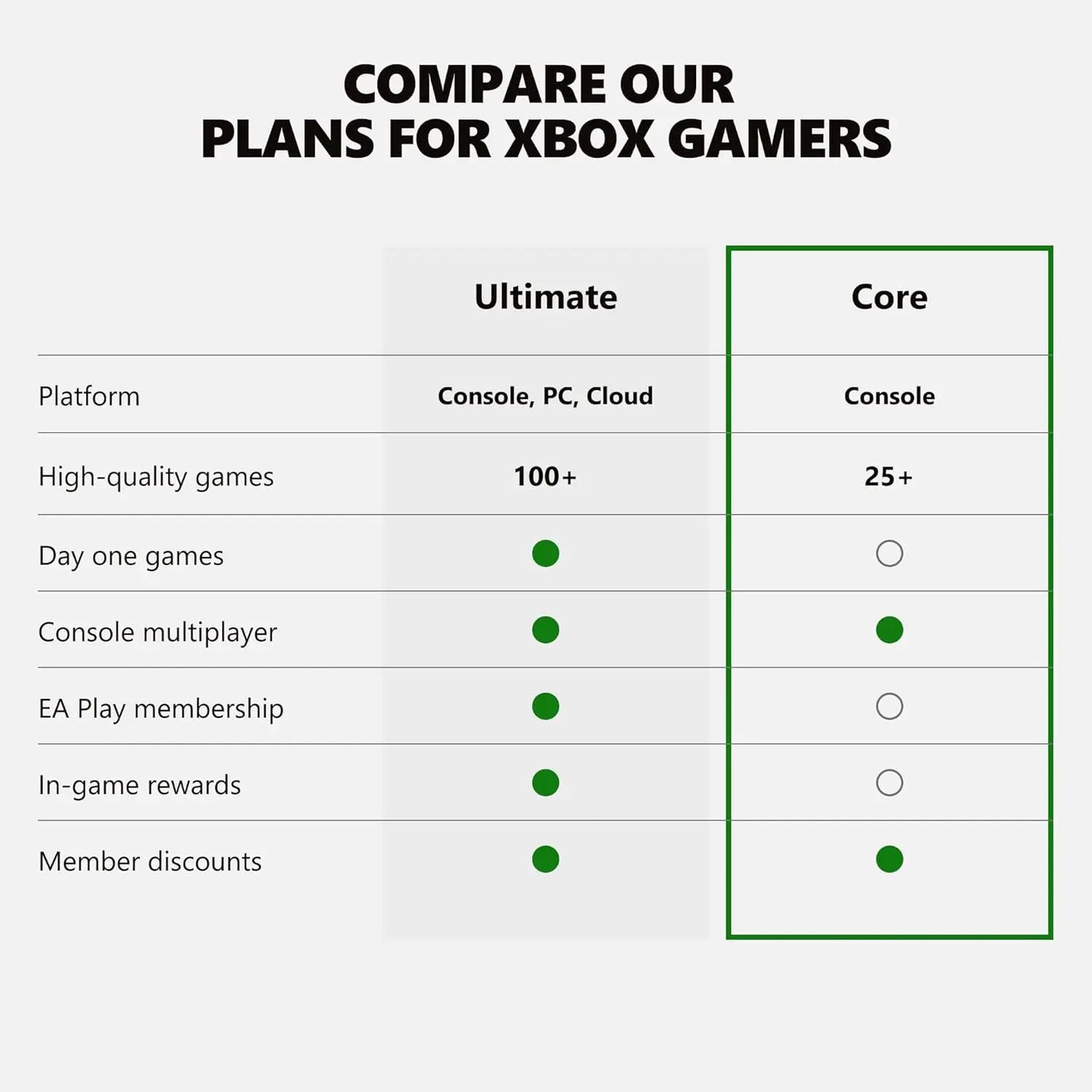 Xbox Game Pass Core – 6 Month Membership [Digital Code]