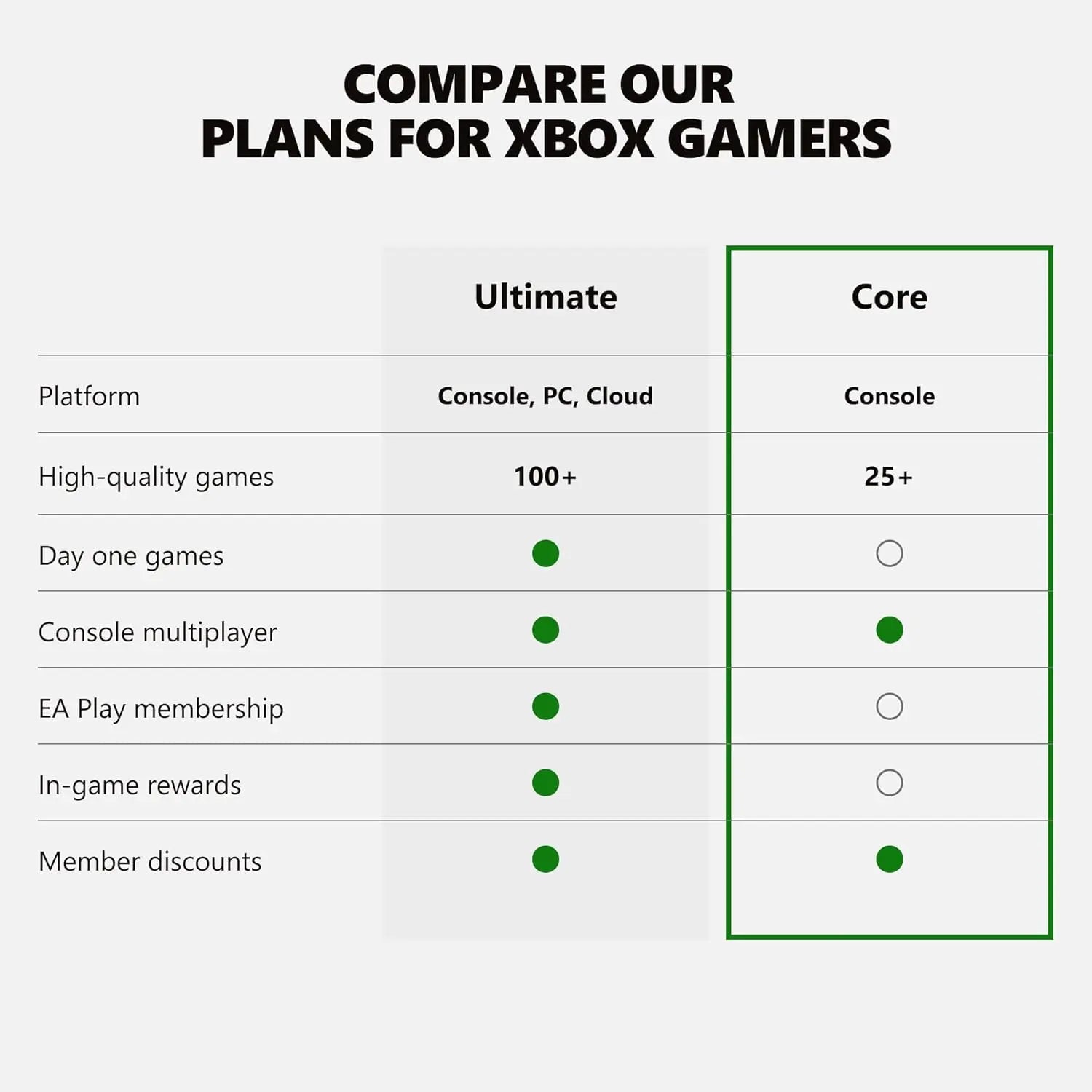 Xbox Game Pass Core – 6 Month Membership [Digital Code]